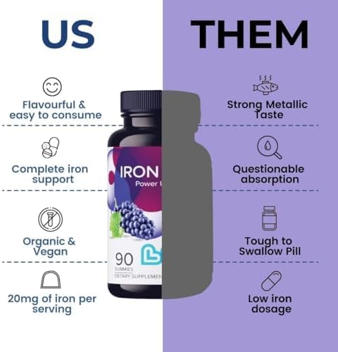 Iron Gummies with Vitamin C for Women, Men & Kids | Chewable Supplement as Gummy with Vitamin B12, B3,B5,B6, Folate & Zinc | Energy Support, Non GMO & Gluten Free | 20mg Iron/Dose -180 Count