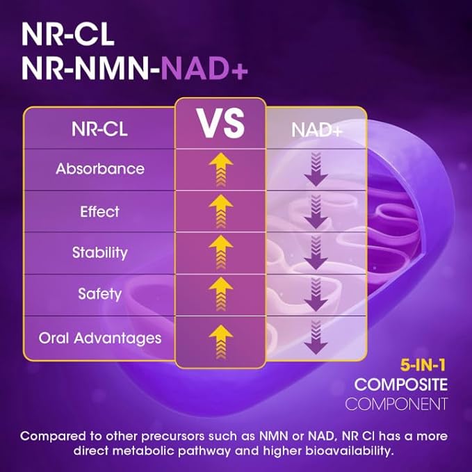 NAD+ Supplement for Women - Liposomal NAD Supplement Nicotinamide Riboside with Resveratrol & Quercetin | NAD Plus Boosting Cellular Energy/Anti-Aging Support | 100 Vegan Capsules