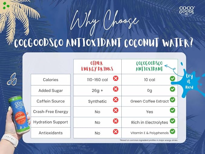 CocoGoodsCo Antioxidant Drink with Coconut Water, Mango – 35mg Natural Caffeine, 0g Sugar, Naturally Sweetened, 10 Calories, with Green Coffee & Vitamin E – 8.11 fl oz Cans (12 Pack)
