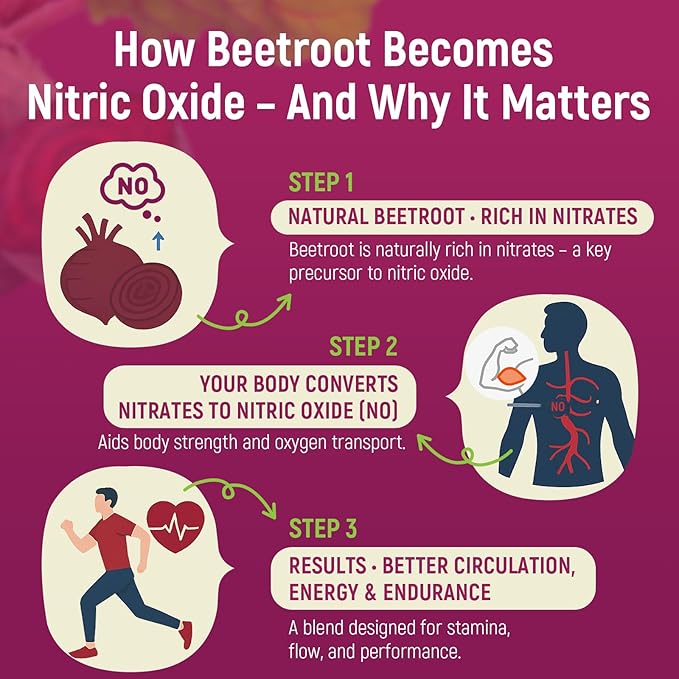 Nitric Oxide Beet Root Gummies 6000mg – Nitric Oxide Booster with Organic Beet Root, Grapeseed, Pomegranate, Vitamin C & B12 – Sugar-Free Beet Chewables Mixed Berry Flavor – 60 Gummies