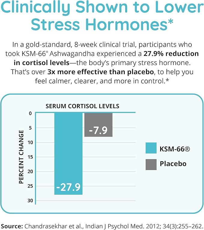 Zen Again Cortisol Manager with Ashwagandha KSM-66 | Cortisol Supplements for Women | 11-in-1 Complex | Natural Stress Support Supplement with L-Theanine, Rhodiola & Magnesium | Vegan, 60 Ct (2Pk)