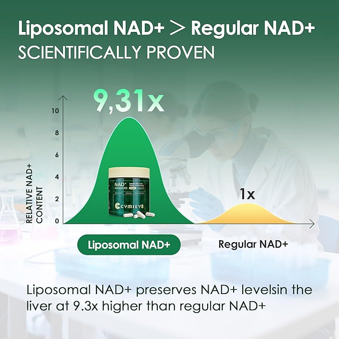 NAD Supplement, Liposomal NAD+ Supplement with Resveratrol, High Absorption NAD Booster for Men and Women Cellular Energy and Vitality, 120 Capsules, Anti-Aging Support