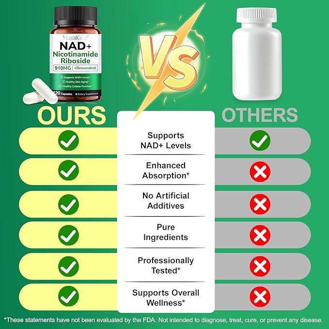 NAD Supplement, NAD Nicotinamide Riboside with Premium Nicotinamide Riboside & Resveratrol, NMNH Supplement Alternative, Health Supplements for Anti-Aging, Energy, Focus - 60 Days Supply