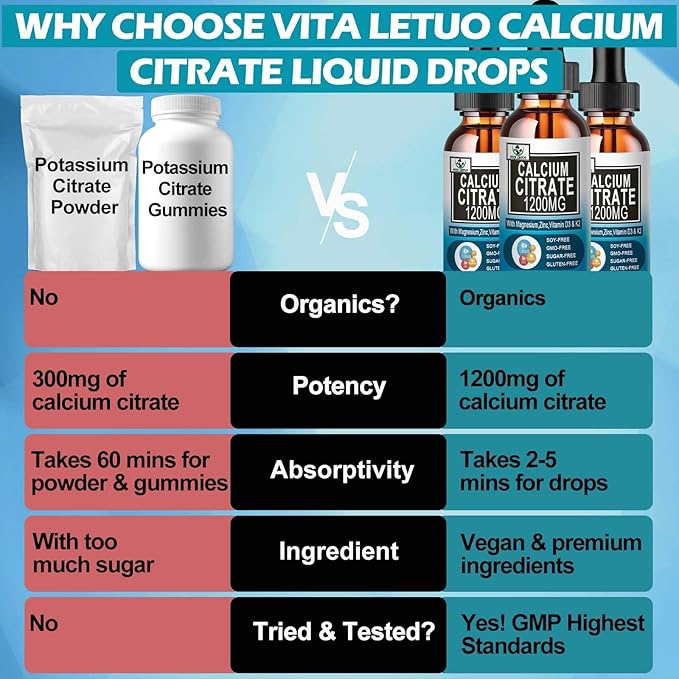 Calcium Citrate Supplement,1200mg Calcium with Vitamin D3 Drops for Bone,Teeth,Colon,Cardiovascular Health,High Absorption Liquid Calcium Magnesium Citrate 400mg Plus Zinc Vitamin K2,Vegan,30 Servings