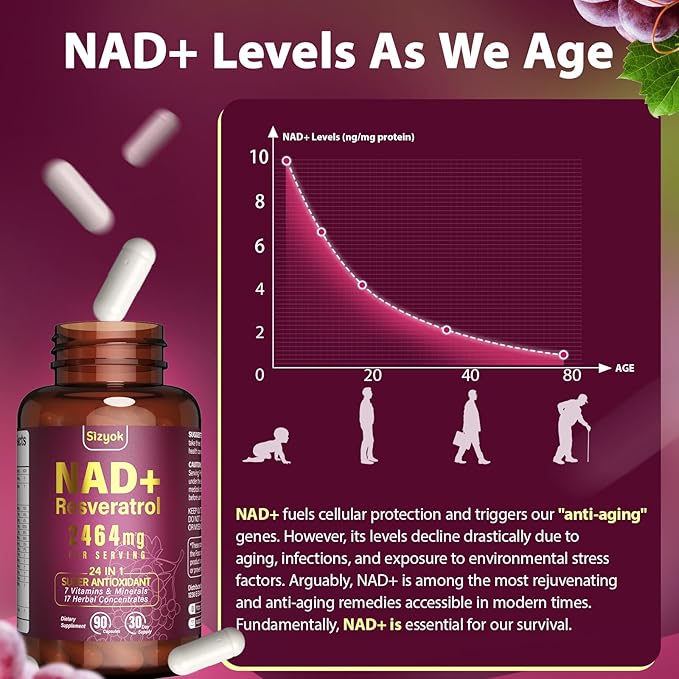NAD Resveratrol Supplement 2464mg, Liposomal NAD Supplement with Resveratrol for Women and Men, NAD Plus Boosts NAD+ Levels, Energy Anti-Aging, 2Pack
