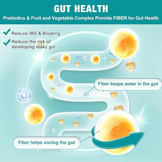 NATURE TARGET Probiotics for Women-Men Digestive Health, Mens-Womens Probiotic with Prebiotics, 100 Billion CFUs for Gut and Immune Health, 180 Veggie Capsules (90 Days Supply)