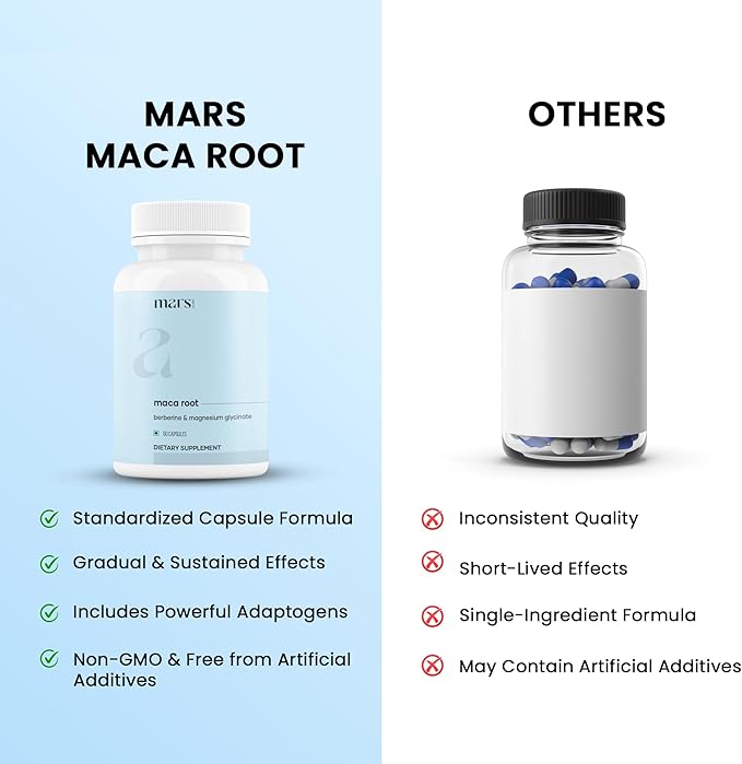 mars by GHC Maca Root Caps (Ginseng): Powered with Magnesium & Berberine - 60 Capsules | Pack of 2
