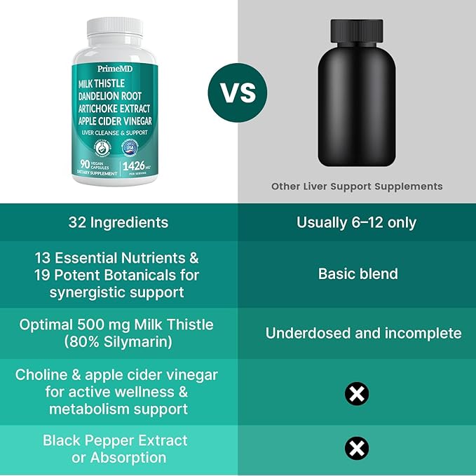 32-in-1 Liver Cleanse Detox and Repair with Milk Thistle, Silymarin, Artichoke Extract and Beetroot Powder for Liver Support - Gallbladder Supplement with Active Liver Health Formula - 1426mg (90ct)