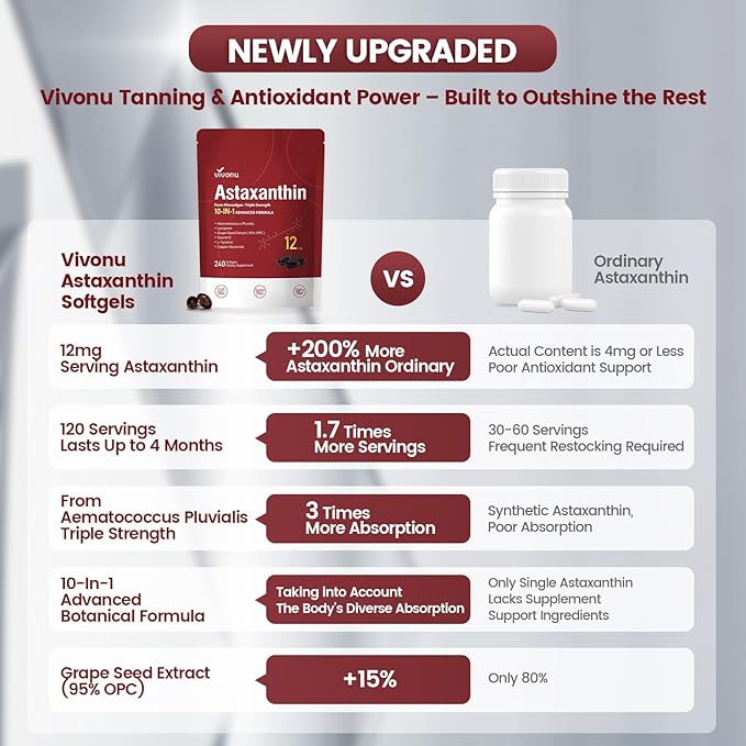 Astaxanthin 12mg, 240 Softgels, Fresh Haematococcus Pluvialis 10 in 1 Astaxanthin Antioxidant Supplements, Contains Lycopene, Grape Seed, Vitamin E, & More Supports Eye, Joints, Skin Health, 1 Bag