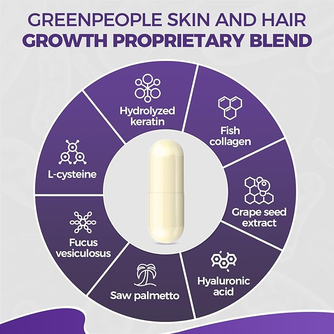 GPGP GreenPeople Biotin | Collagen | Keratin - Hair Growth biotin 20000MCG-Hair, Skin & Nails with Multivitamins & Minerals for Men & Women - 120 Capsules