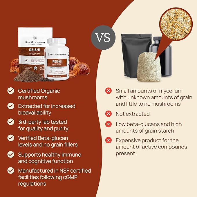 Real Mushrooms Reishi Mushroom Capsules - Handpicked Organic Mushroom Extracts - Red Reishi for Tranquil Daily Wellness with Verified Beta Glucans Vegan, Non-GMO, No Grain Fillers, 200 ct