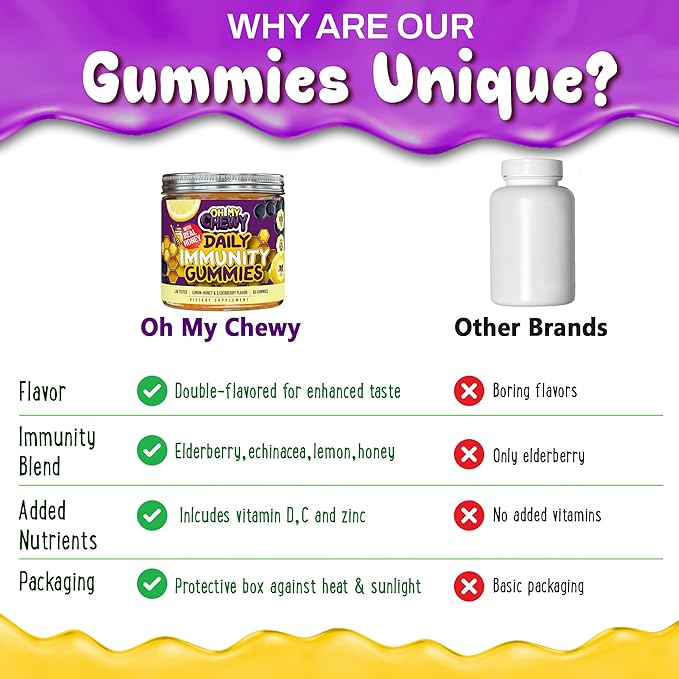 Elderberry Gummies Immunity Support - Real Honey and Lemon Immune Supplement for Kids & Teens with Vitamin C, Echinacea, and Zinc - 60 CT