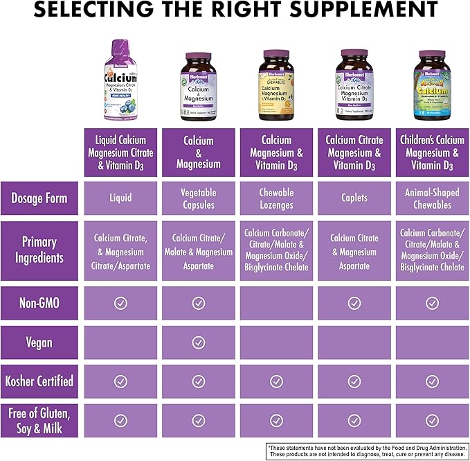 Bluebonnet Nutrition Liquid Calcium Magnesium Citrate & Vitamin D3 Daily Bone Support Supplement - Strawberry & Mixed Berry Bundle