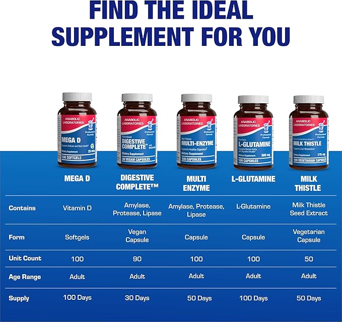 High Absorption Vitamin D3 1000IU - Clinical Formula Adult Vitamin D Supplement for Men and Women for Bone Teeth Muscle Mood and Immune Support - Easy to Swallow VIT D3 25 mcg - 100 Servings