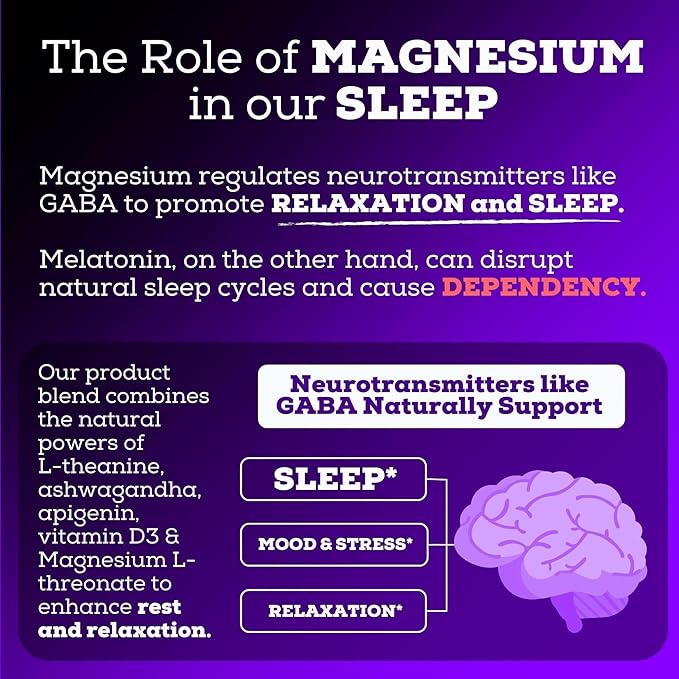 Black Forest Ashwagandha Magnesium Sleep Aid (6-in-1) - Magtein Magnesium L-Threonate, L-Theanine, Apigenin Supplement for Sleep 3 Enhanced with (Ashwagandha L theanine & Vitamin D)