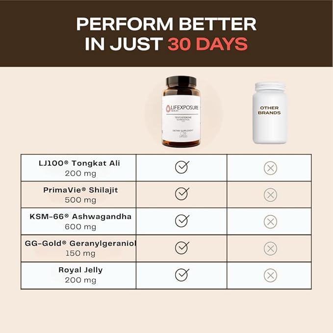 Lifexposure Testosterone Support for Men – Natural Supplement – Tongkat Ali, Ashwagandha, Shilajit, Royal Jelly – (120ct)