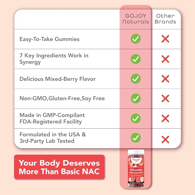 GOJOY 7-in-1 Sugar-Free NAC Gummies – NACsentials 600mg N-Acetyl Cysteine with Vitamin C, ALA, Quercetin & Astaxanthin – Antioxidant & Liver Detox Support – Vegan & Keto-Friendly – 60 Gummies