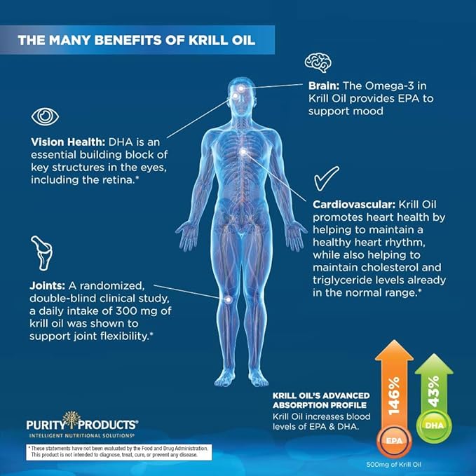 Purity Products Krill Omega 50 (Krill + Fish Oil Blend 1000mg + Astaxanthin 500mcg + Phospholipids 200mg + Vitamin D 500 IU) - 60 Mini Softgels