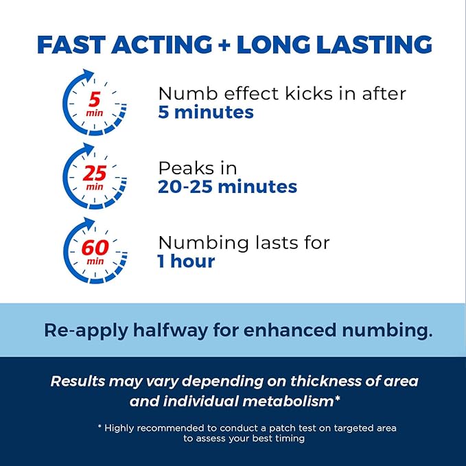 Clinical Resolution Numb Master 5% Lidocaine Numbing Cream for Pain Relief, Topical Anesthetic Burn Itch Cream Maximum Strength, Fast Acting Hemorrhoid Treatment with Vitamin E and Aloe, 1.25 Oz