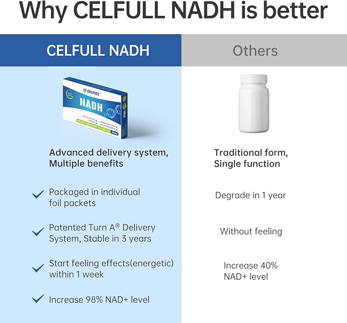 CELFULL NADH Supplement 40mg Enchance NAD+ Supplement for Immune Support Anti-Aging Cell Regeneration Energy & Chronic Fatigue Supplements