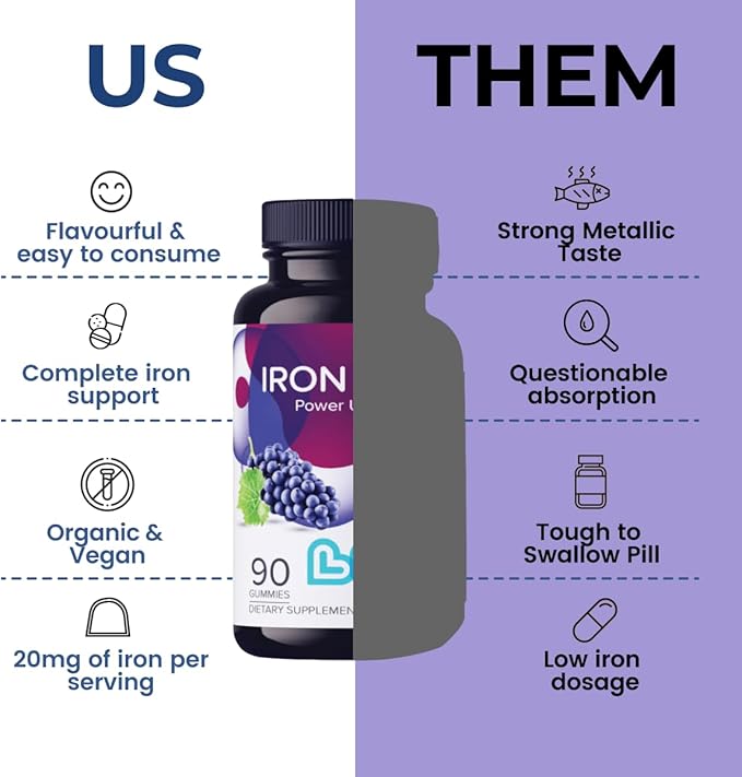 Kids Iron Gummies with Vitamin C for Children | Chewable Iron Supplement as Gummy with Vitamin B12, B6, Folate & More | Energy Support for Kids, Non GMO & Gluten Free | 20mg Irons/Dose –60 Count