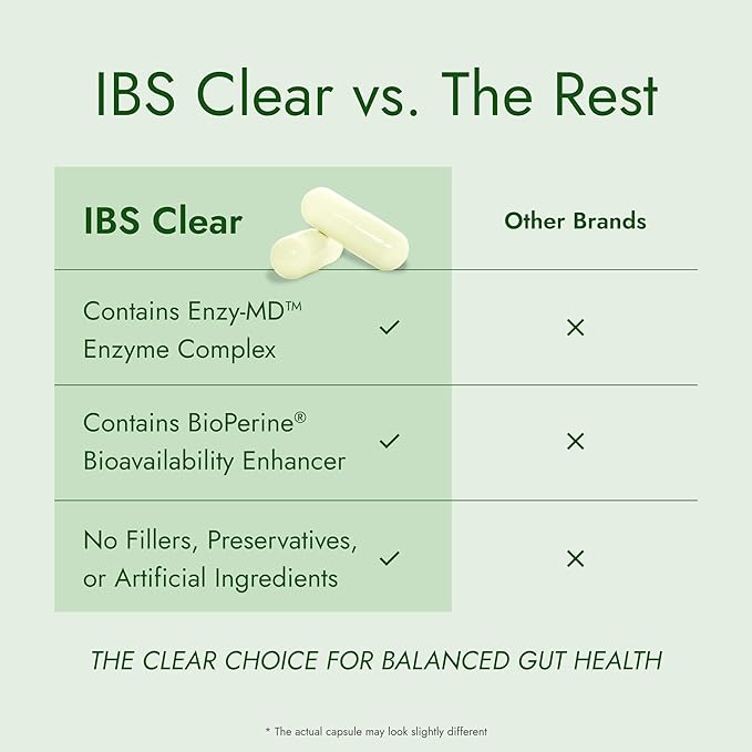 IBS Support - Vitamin D, Psyllium Husk, Fennel - 180 Capsules - 3 Month Supply