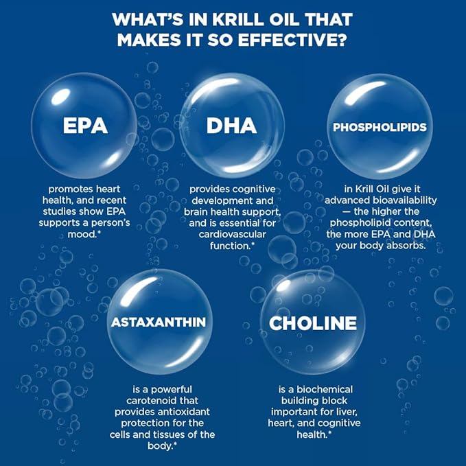 Purity Products Krill Omega 50 (Krill + Fish Oil Blend 1000mg + Astaxanthin 500mcg + Phospholipids 200mg + Vitamin D 500 IU) - 60 Mini Softgels