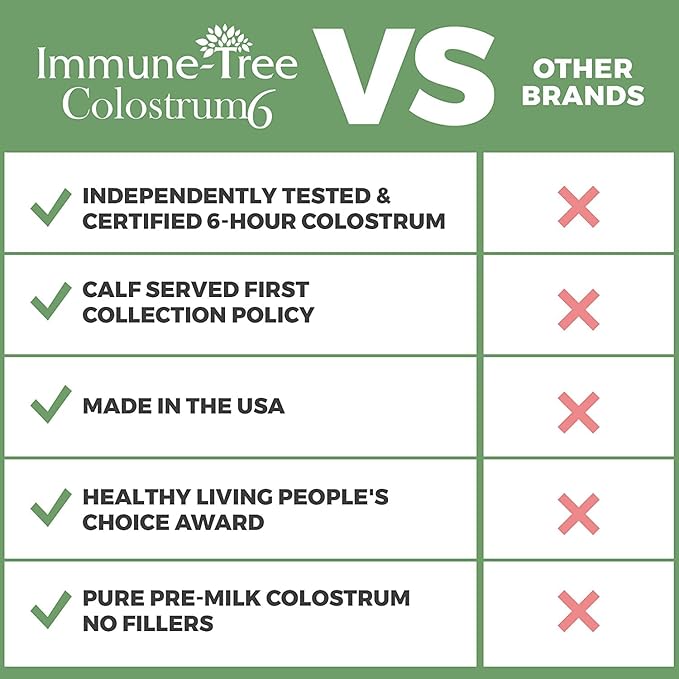 Immune Tree 100% Bovine Colostrum Powder, 661 Servings, 2.2lb (1 Kilo), Supports Anti-Aging, Healthy Immune System, Gut & Digestion, Muscles, & Wellness, Made in USA From Grass Fed, Grade A Dairy Cows