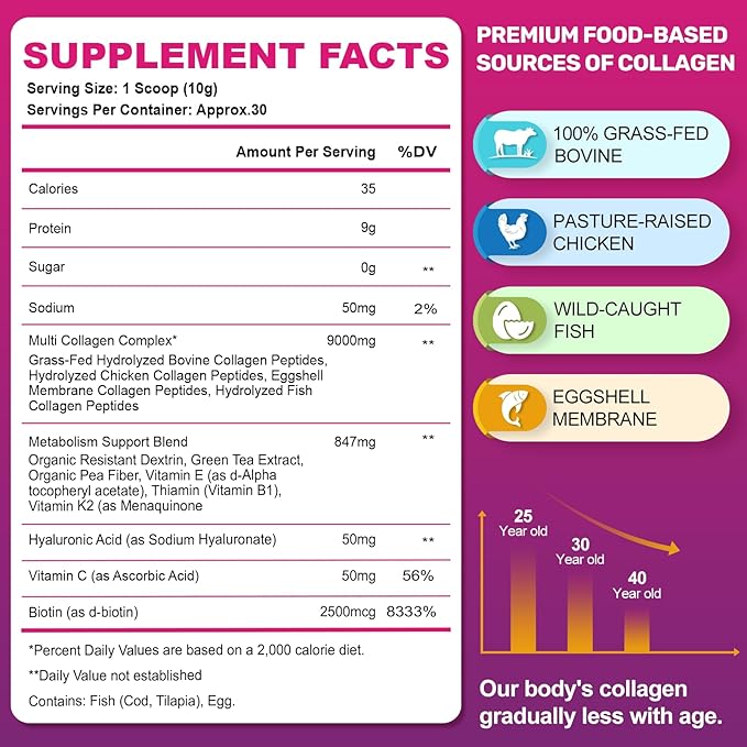 Multi Collagen Peptides Powder – Hydrolyzed Collagen Type I, II, III, V, X with Hyaluronic Acid, Vitamin C, Biotin, Supports Skin Hair Nail & Joint, Grass-Fed, Non-GMO, Unflavored, 30 Servings
