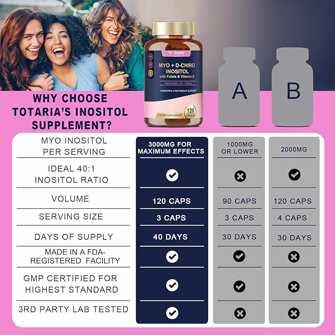 Myo-Inositol & D-Chiro Inositol Supplement Capules 3075mg, Plus Multivitamin Vitamin D3, Folate, Ideal 40:1 Ratio - Hormonal Balance for Women & Ovarian* Support | Vegan, Non GMO - 120 Caps