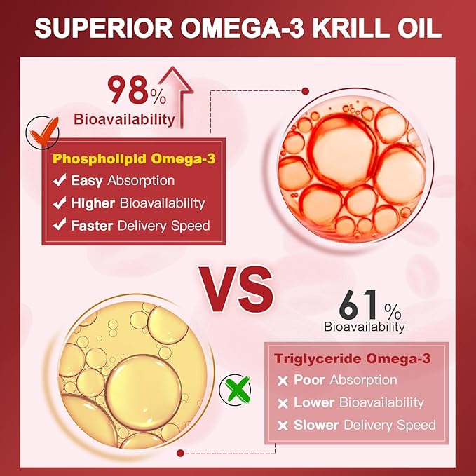 NATURE TARGET Krill Oil 2000 mg with Omega-3 EPA & DHA with Astaxanthin Supplement, Choline - Supports Heart, Brain, Join, Eye Health, Non-GMO, Gluten Free, 120 Softgels (60 Servings)