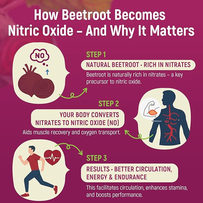 Nitric Oxide Beet Root Gummies 6000mg – Nitric Oxide Booster with Organic Beet Root, Grapeseed, Pomegranate, Vitamin C & B12 – Sugar-Free Beet Chewables Mixed Berry Flavor – 60 Gummies