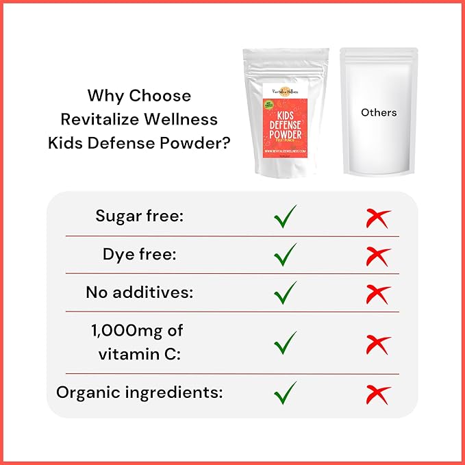 Kids Defense Powder | New Formula, Improved Flavor | Orthomolecular Dose of 1000 mg Vitamin C and 250 mg B3 | Pure, Corn Free, & GMO-Free | Fruit Punch Flavor | 120 Servings