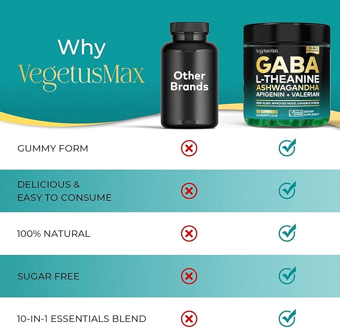 GABA L-Theanine Gummies, Sugar-Free Calm Gummies with L-Theanine, Ashwagandha,Valerian Root,Magnesium | Support Sleep,Stress Relief & Relaxation | GABA Supplement for Adult- Blueberry Flavor
