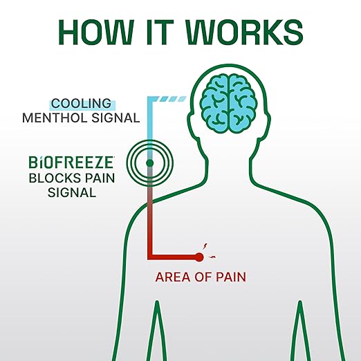 Biofreeze Professional Pain Relief Roll On, Knee & Lower Back Pain Relief, Arthritis Pain Reliever, Neck Pain Relief, Cooling Joint Pain Relief, Roll-On Menthol Gel 3 Fl Oz