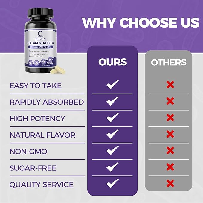GPGP GreenPeople Biotin | Collagen | Keratin - Hair Growth biotin 20000MCG-Hair, Skin & Nails with Multivitamins & Minerals for Men & Women - 120 Capsules