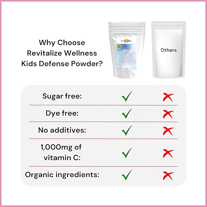 Kids Defense Powder | New Formula, Improved Flavor | Orthomolecular Dose of 1000 mg Vitamin C and 250 mg B3 | Pure, Corn Free, & GMO-Free | Cotton Candy Flavor | 120 Servings