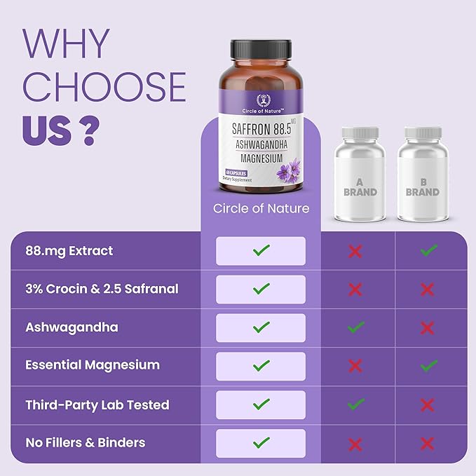 Saffron Supplement 88.5 mg with Ashwagandha & Magnesium Glycinate, Mood, Eye Health & Relaxation, 60 Clean Capsules, Saffron Stigma Extract, Made in USA