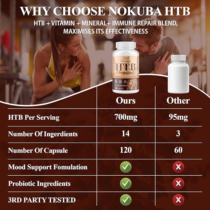 Himalayan Tartary Buckwheat Supplement with Quercetin, Zinc, Rutin, Vitamin C, D, Curcumin for Immune Support & Antioxidant & Gut Health - 120 Vegan Capsules
