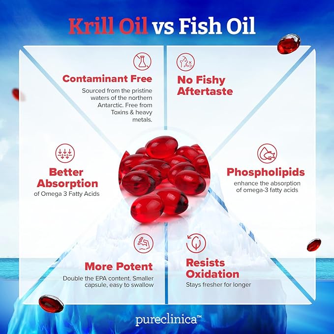 Ultra Pure Superba Krill Oil 500mg x 120 Capsules - Sourced in The Unpolluted Waters of Antarctic Providing a Rich Supply of Astaxanthin, Omega 3 and Vitamin D