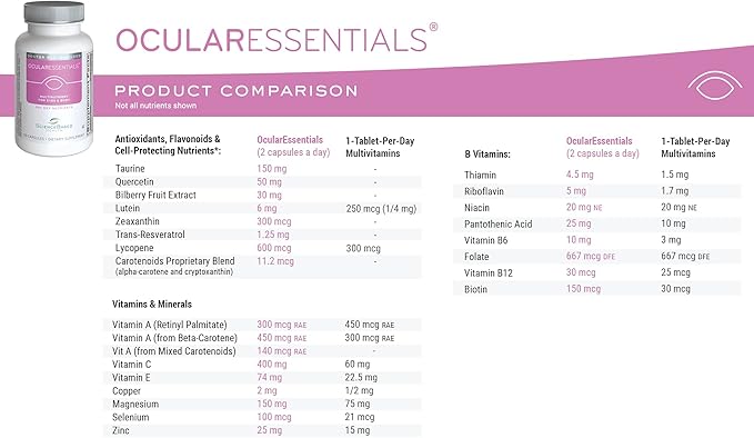 OcularEssentials – Daily Multivitamin with Eye Health Support – 30+ Nutrients Including Lutein, Zeaxanthin, Resveratrol & Plant-Based Antioxidants – 60 Capsules
