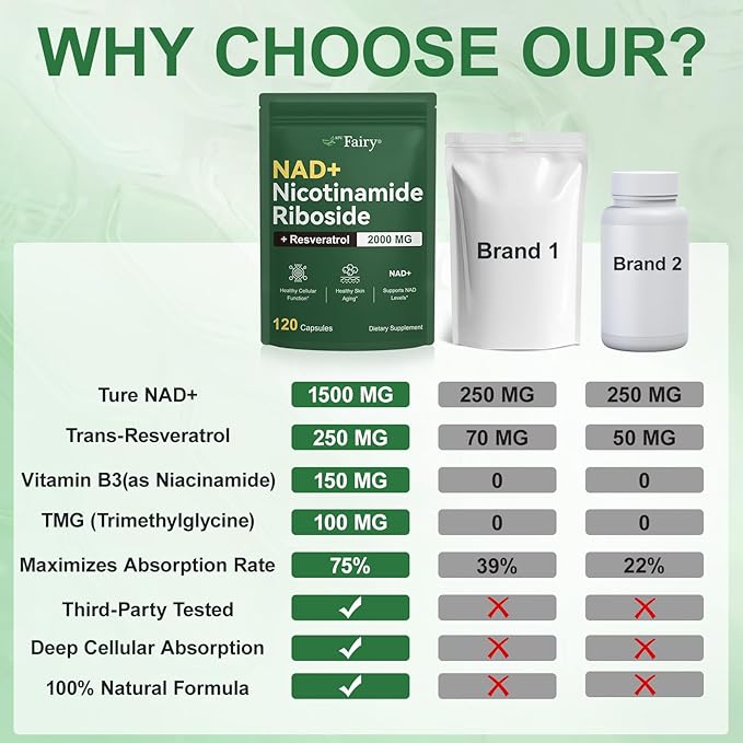 NAD Supplement,Nicotinamide Riboside,Extra Strength,Boost NAD & Resveratrol + for Women & Men,Energy Anti-Aging,Cell Regeneration,120 Capsules
