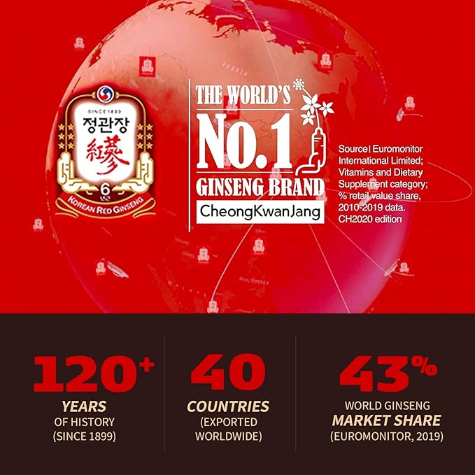 Korean Red Ginseng Extract Capsules Plus | All-in-1 Focus Pills for Men & Women | Natural Energy Supplements, Circulation, Immune Support, Brain Booster | 30 Capsules