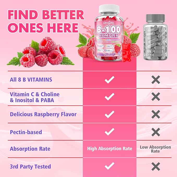2 Pack Vitamin B Complex Gummies, All B Vitamins + Methyl B12, B1, B2, B3, B5, B6, Biotin, Methylfolate, Vitamin C, Choline, Inositol, PABA for Energy & Immune Support, Raspberry, 120 Count