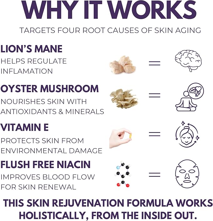 Skin Rejuvenation Supplement - Inner Skin Glow & Cellular Repair Formula – Lion’s Mane, Oyster, Vitamin E, Niacin + Beta-Glucans – Antioxidant + Beauty Blend - 120 Vegan Capsules