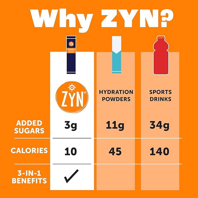 ZYN Electrolyte Drink Mix Hydration Packets, Electrolytes Powder, Hydration Packets w/Turmeric Curcumin, Vitamin C and D, Zinc, Hydrate Electrolyte Powder Packets for Wellness, Variety Pack of 8