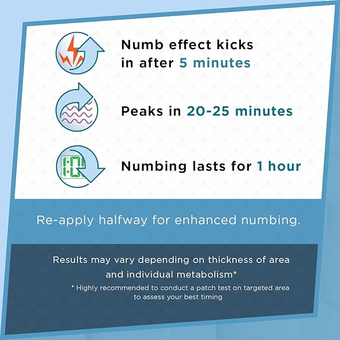 Clinical Resolution Numb Master 5% Lidocaine Numbing Cream Maximum Strength for Pain Relief, Fast Acting Topical Anesthetic Burn Itch Cream with Vitamin E and Aloe, OTC Hemorrhoid Treatment 4.20 Oz
