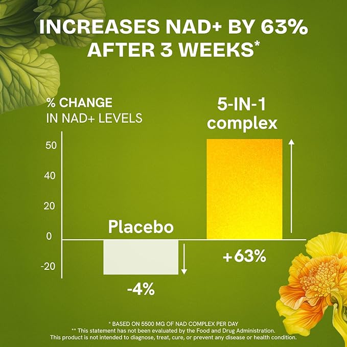 Liposomal NAD Supplements for Women Resveratrol NAD + Supplement w/Berberine, Quercetin, Noni | Boosts NAD Anti-Aging, Brain Support, Gut Heath - 60 Capsules 4 Packs