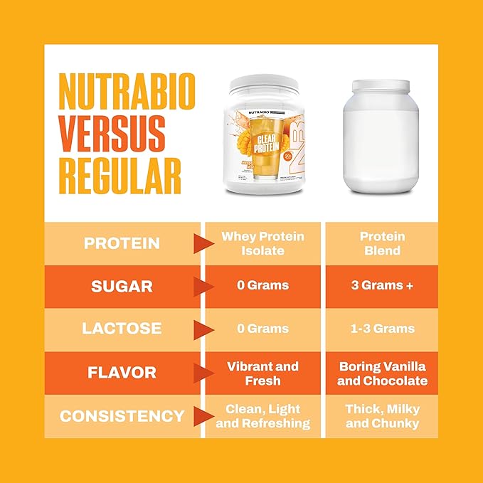 NutraBio Clear Protein Powder, Mango Mist - 20 Servings, 20g Clear Whey Protein Isolate, 0 Sugar, 0g Lactose, Refreshing Fruit Flavors, GLP1 Support - Bone Health - Muscle Post Workout Recovery