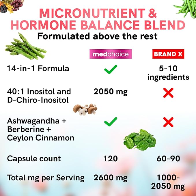 14-in-1 Inositol Supplement & Hormone Support for Women - 40:1 Myo-inositol & D-Chiro Inositol Ovarian Support Capsules for Hormone Balance with Folate, Vitamin D and B12 (120 count) (Pack of 2)